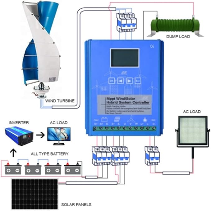 3KW Wind Turbine Generator Kit 24v 48v 96v 120v Vertical Axis Wind Turbine Generator Free Energy Windmill 3 Phase Generator for Home use (48 Volts)