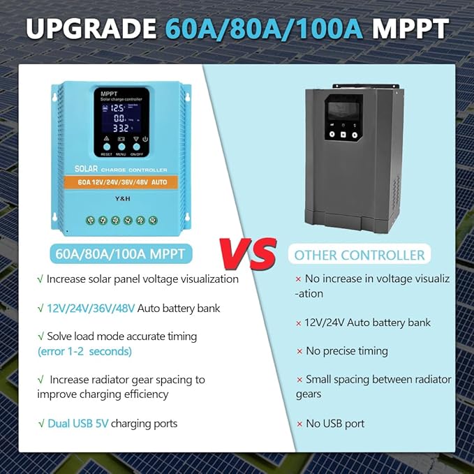 MPPT 100A Solar Charge Controller 12V 24V 36V 48V LCD Display Battery Intelligent Regulator Max 100V Input Dual USB for Lead-Acid/Lithium