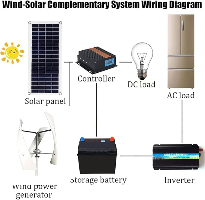 Wind Turbine Generator Kit3000W Magnetic Levitation Upright Wind Turbine 12V 24V 48V 220V with Waterproof Charge Controller Electricity Producer Equipment for Home RV Roof 48V