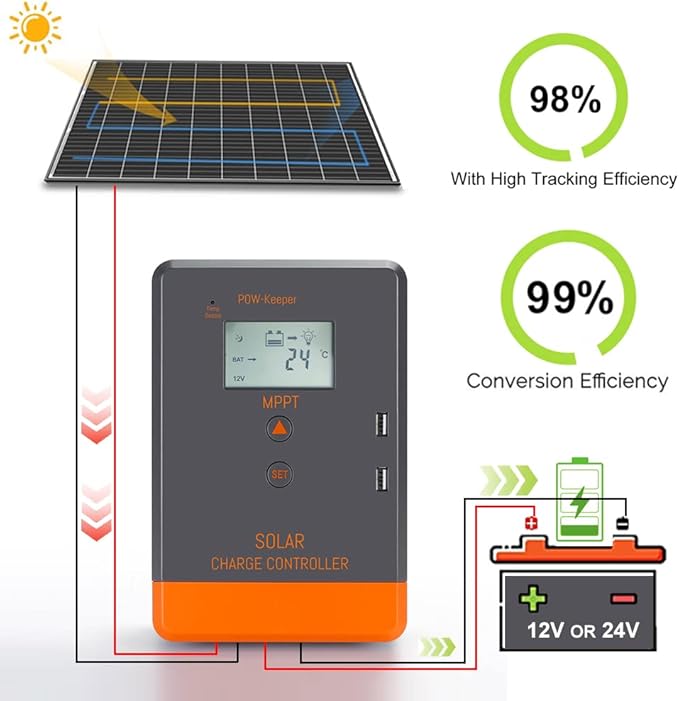 40amp Solar Charge Controller mppt 12V 24V AUTO Solar Regulator w/LCD Display for Lead-Acid Lithium Input 60~960W 100V Solar Power MPPT 40a Charger