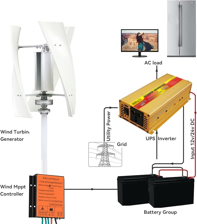 10000W Wind Turbine Vertical Wind Generator Kit 220V Wind Power Generator for Marine RV Home Windmill Generator Suit for Hybrid Solar Wind System