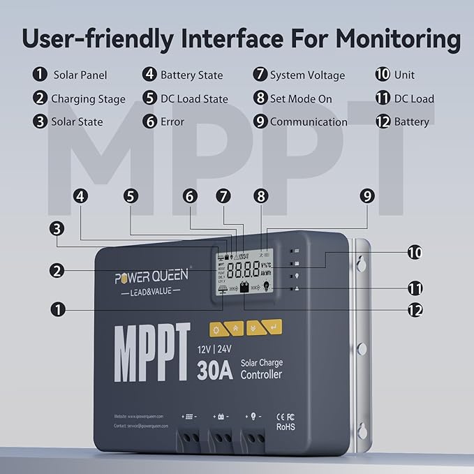 Power Queen 30 Amp MPPT 12V/24V Solar Charge Controller with Built-in BluetoothSupport Remote MonitoringDefault for LiFePO4 Batteries and Compatible with Sealed Flooded Gel and Lead-Acid Battery