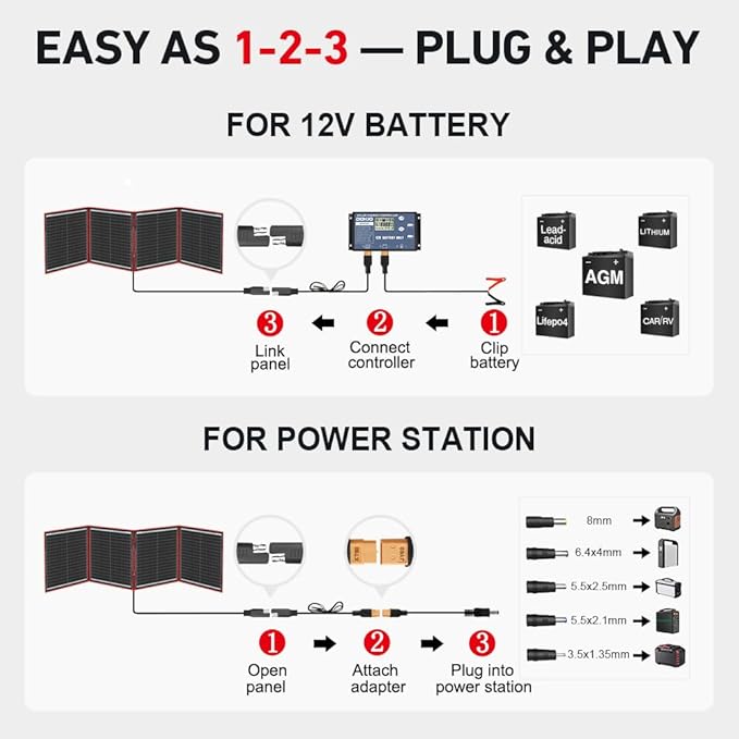 DOKIO 150W Portable Foldable Solar Panel Kit Compact 21x20in Design 7.3lb with Standalone Controller and USB Monocrystalline Charger for 12V Batteries Power Stations RV Camping Emergency Use