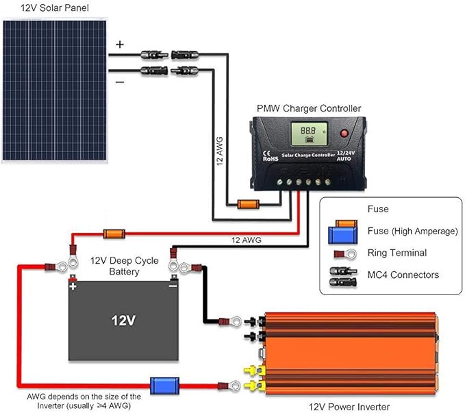 HQST 20Amp 12V/24V PWM Solar Charge Controller Regulator with LCD Display USB-A Port Compatible with Sealed Flooded Lead-Acid Batteries