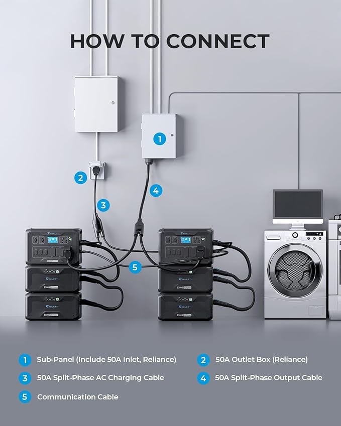 BLUETTI Home Integration Kit for Connecting 2 Sets of AC500&ampB300S Portable Power Stations w/Main Panel to Build up a Max 12288Wh/240V/10000W Backup System