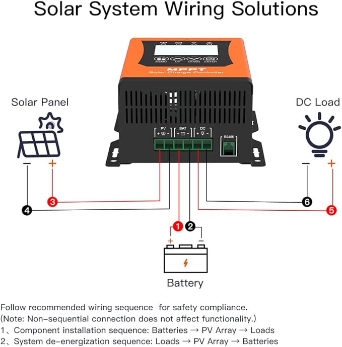 50 amp 48v Mppt Solar Charge Controller 12V/24V/60V/96V/120VSolar Panel Controller for Lifepo4/Lithium /Gel/ Rv Battery (Max Input 240V50A)