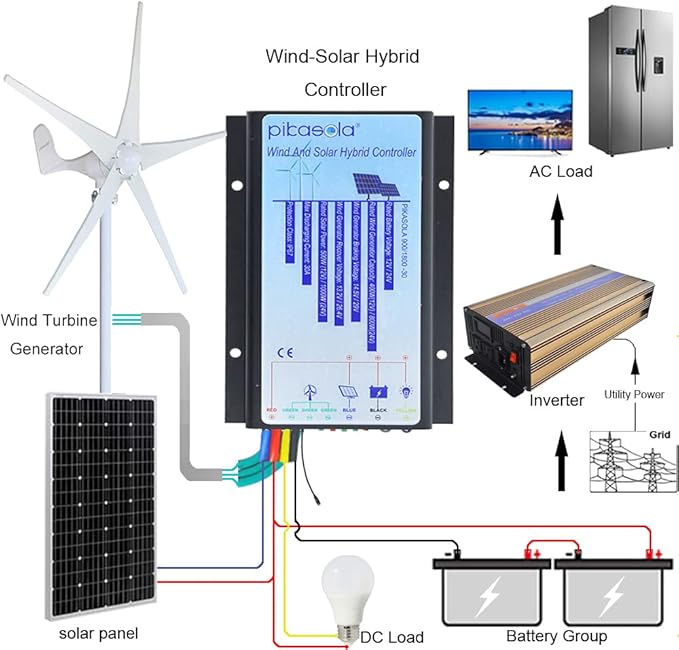 Pikasola Hybrid Wind &amp Solar Controller for 12V/24V Battery Auto 30A Charge Controller for Off Grid Max 800W Wind Turbine &amp 1000W Solar Panel with MCT Charging