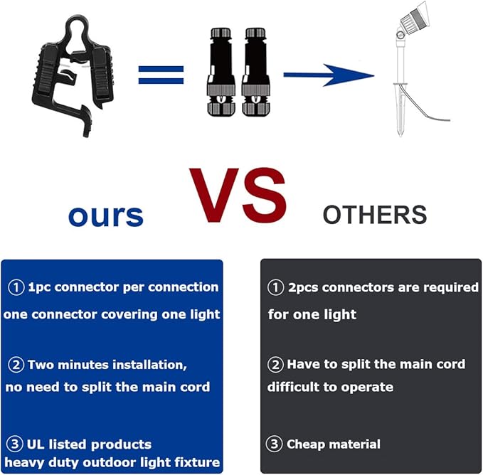 20Pack Low Voltage Wire Connectors 12-18 Gauge UL Listed Low Voltage Cable Connector Outdoor Lighting Connectors for Landscape Lighting/Pathway Light/Spotlight