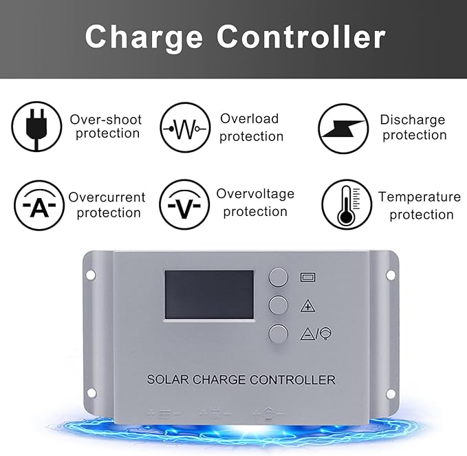 Solar Panel Kit 20W 12V Solar Battery Charger with Smart Controller - Trickle Charger Maintainer for RV Boat Car Trailer Automotive Truck Motorcycle Camper (20w Solar kit)