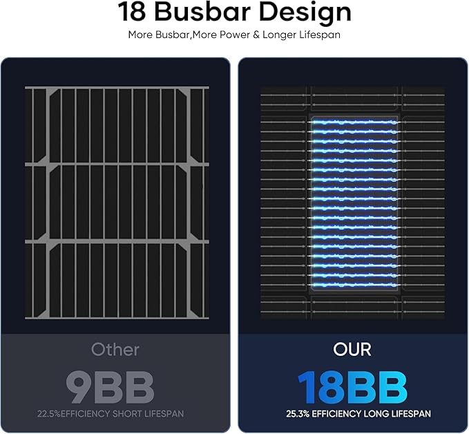 Bifacial 300W Solar Panel 25% High Efficiency with N-Type 18BB Cells Capture 30% More Energy from Front &amp Back Weatherproof for RV Off-Grid Home Farm Marine &amp Harsh Environments (300W-3PACK