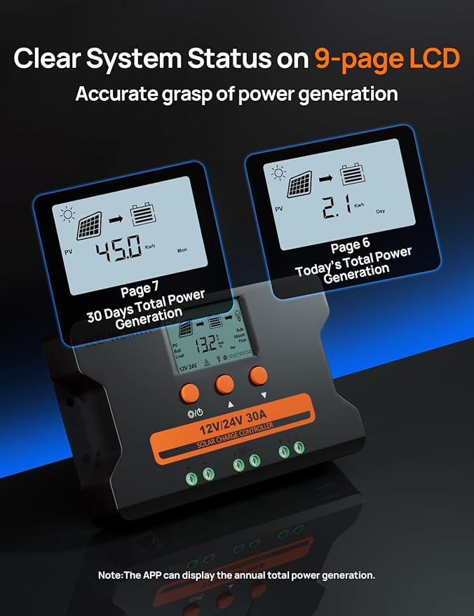 ECO-WORTHY Solar Charge Controller 30A with BluetoothWiFi APP Remote Connection Solar Panel Custom Battery Regulator Dual USB Port Auto 12V/24V PWM for FLD/LiFePO4/SLD/GEL RV Solar System