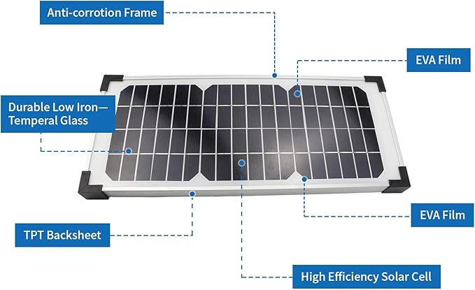 FM123 10 Watt Solar Panel Kit Fit for Mighty Mule Automatic Gate Openers Black Cell MM571W MM371W 571W MM271 MM371W MM360 MM560 MM562 FM350 MM260 MM560 FM200 FM350 FM500 FM502 FM700