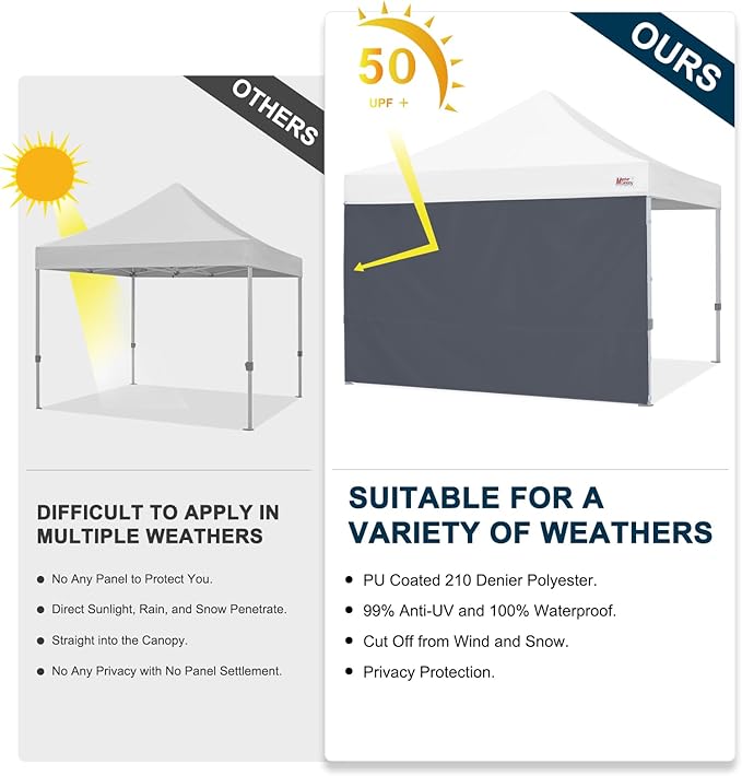 MASTERCANOPY 12x12ft Canopy SunWall Instant Canopy SideWall for Pop Up Canopy Tent Gazebos UV Protection Sidewall Only Spliceable (1 Pack Dark Gray)