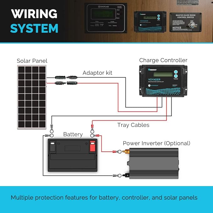 Renogy Voyager 20A 12V/24V PWM Waterproof Solar Charge Controller w/ LCD Display for AGM Gel Flooded and Lithium Battery Used in RVs Trailers Boats Yachts Voyager 20A