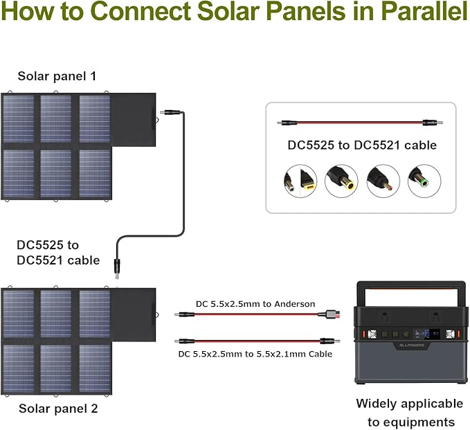 ALLPOWERS SP026 60W Portable Solar Panel Foldable Solar Charger with USB-C/DC/QC Outputs 22-25% High Efficiency Panel Solar Portatil for Phone Laptop Power Station Camping RV（SP026-60W