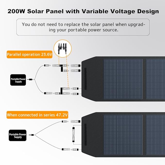 LVYUAN 200W Portable Solar Panel Foldable Solar Panel Solar Cells 22.5% High Efficiency for Outdoor Adventures Power Station Camping RV Solar Generator