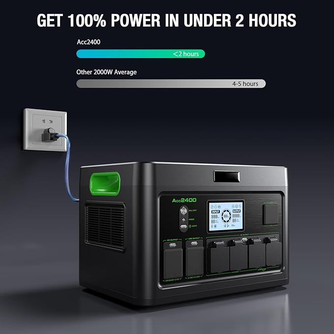 Solar Generator 2400W Portable Power Station 1843Wh UPS Home Battery Backup LiFePO4 Battery Supply with 12 Outlets(2400W AC OutletsPD100W) 2Hrs Quick Charge Home Emergency RV Trip Acc2400