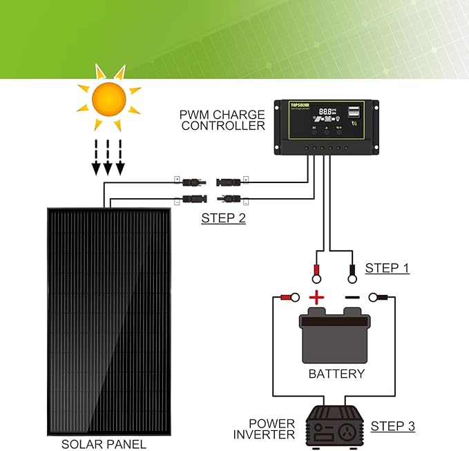 Topsolar Solar Panel 340W 12 V/24V Monocrystalline Solar Panel PV Panel Off Grid Solar Power for Motorhome Shed Campervan Caravan and Boat