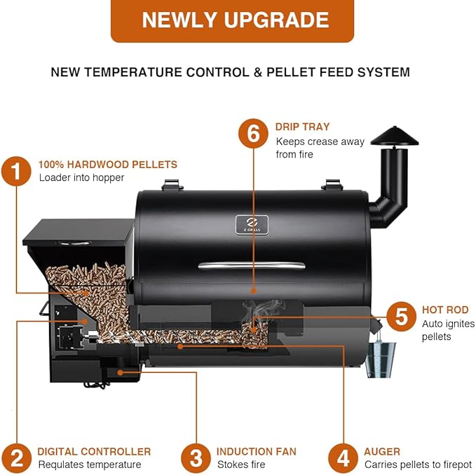 Z GRILLS ZPG-7002B Newly Upgrade Wood Pellet Grill &amp Smoker 8 in 1 BBQ Grill Auto Temperature Controls inch Cooking Area 700 sq in Black