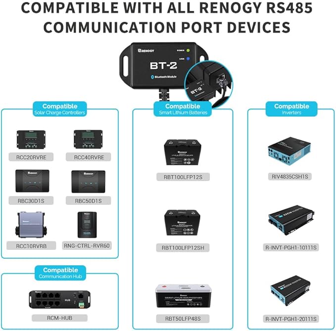 Renogy BT-2 Bluetooth Module for Solar Systems - Wireless Monitor &amp Control via DC Home App RS485/RJ45 Port 82ft RangeIP54 WaterproofCompatible with MPPT ControllersLithium BatteriesInverter