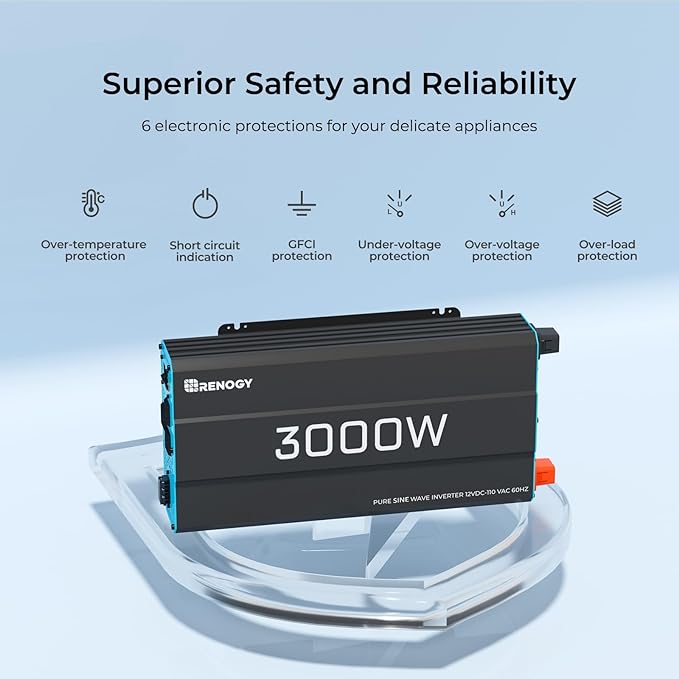 Renogy Inverter P2 3000W Pure Sine Wave Inverter 12V DC to 120V AC Converter for Home RV Truck Camping Trailer with Wired Remote Controller Support Li AGM SLD GEL FLD Batteries
