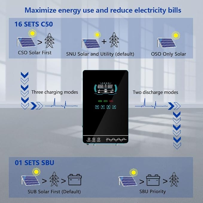 Y&ampH 4000W Hybrid Solar Inverter DC24V 120VAC Pure Sine Wave Output Battery-Free Starting Built-in 140A MPPT Charger 6.25 Touch LCD UPS/Line/Battery Mode for Off-Grid Home/RV/Energy Storage Sy