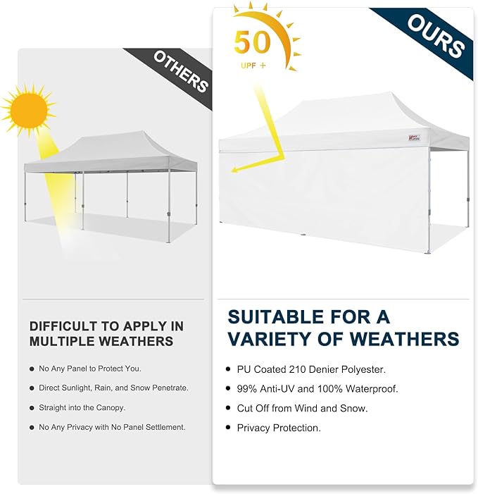 MASTERCANOPY 10x20ft Canopy SunWall Instant Canopy SideWall for Pop Up Canopy Tent Gazebos UV Protection Sidewall Only Spliceable (1 Pack White)