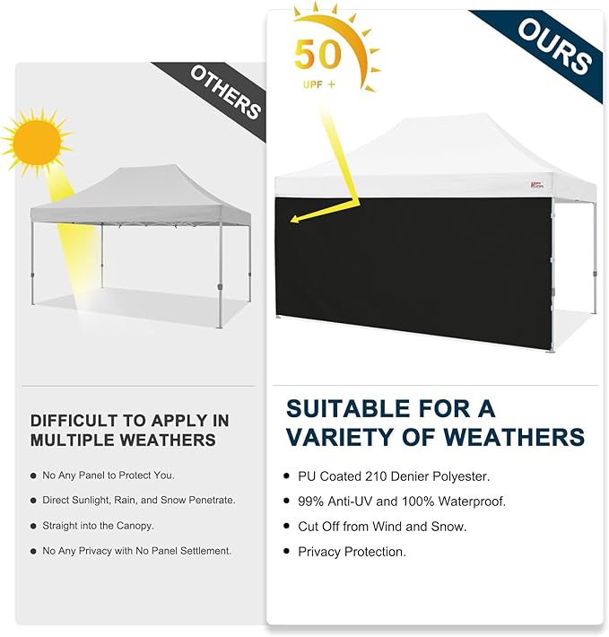 MASTERCANOPY 10x15ft Canopy SunWall Instant Canopy SideWall for Pop Up Canopy Tent Gazebos UV Protection Sidewall Only Spliceable (1 Pack Black)