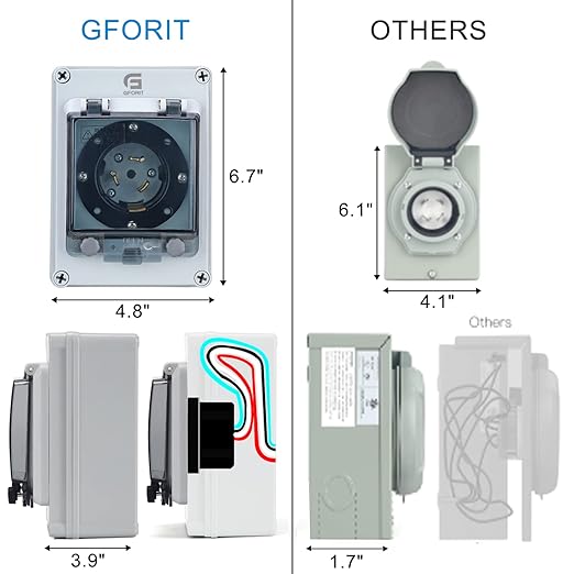 50 Amp Generator Power Inlet Box NEMA SS 2-50P PB50 Generator Inlet Box for 3 Prong Generator Plug Inlet Box125/250V 12500W Receptacle Transfer Switches Weatherproof Outdoor Use