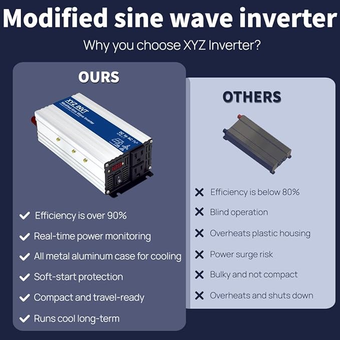 1000W Power Inverter 12V DC to 110V 120V AC Modified Sine Wave Car Power Inverter with 2 AC Outlets and LED Display for Vehicles Truck RV Home Emergency Camping Off-Grid Over 90% Efficiency
