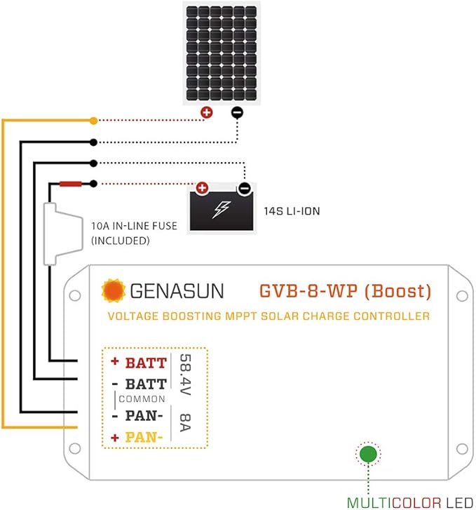 Genasun GVB-8-Li-58.4V-WP 8 A (Input) 350 W Solar Panel Waterproof Voltage Boosting MPPT Solar Charge Controller for 14S Lithium Batteries (eBikes Golf Carts Electric Boats etc.)
