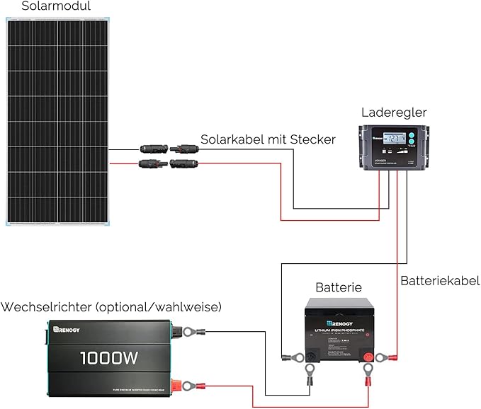 Renogy Solar Panel 175 Watt 16BB N-Type12 Volt 175W Solar Panel 25% High-Efficiency Ntype Solar Panels for RV Marine Cabin Roof Home Farm Battery and Other Off-Grid Applications