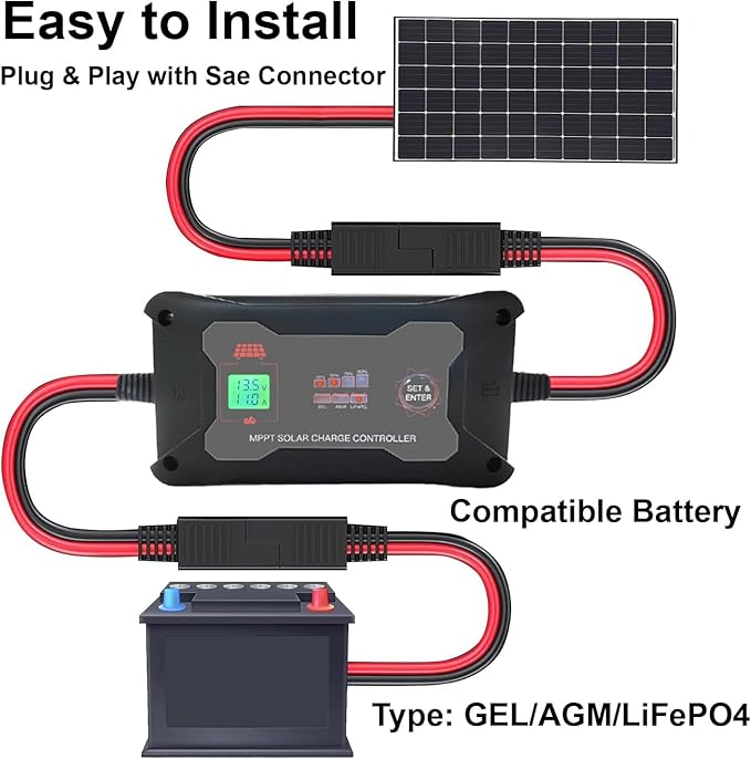 20A 12V/24V Portable MPPT Solar Charge Controller with Solar Connector LCD Display and LED Indicate Light. Max PV 600W 60Voc for AGM Gel LiFePo4