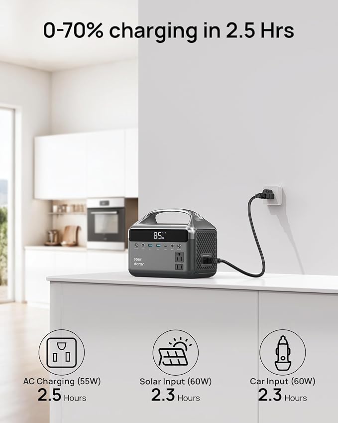 Portable Power Station 300W (600W Peak) 192Wh (60000mAh) Mini Solar Generator LiFeP04 Battery with AC Outlets Fast Charing Power Bank 7 Port Design for Emergency Hurricane (Solar Optional)