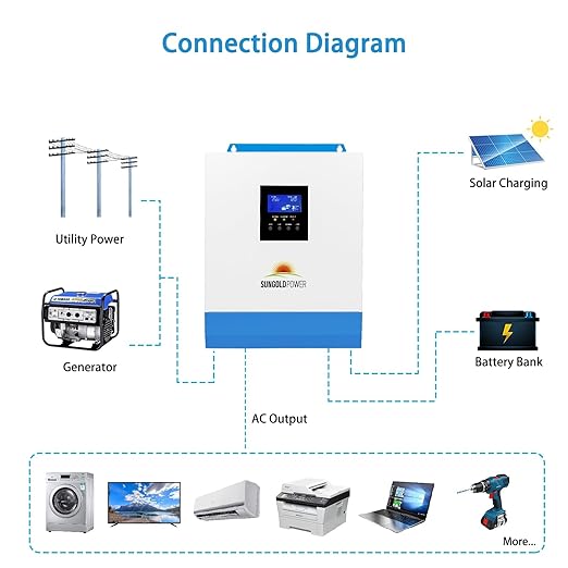 3000W DC 24V Pure Sine Wave Solar Inverter with 80A MPPT Solar Charger(MPPT voltage range 120V-400Vdc)40A AC Battery ChargerAC Output 120V Off grid Solar Inverter Manufactured by SunGoldPowerCo.Ltd