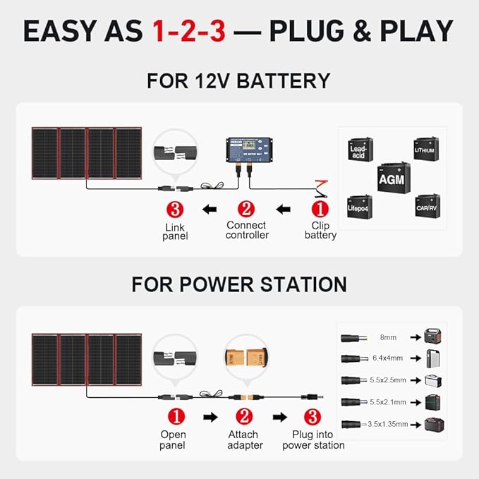 DOKIO 300W Portable Foldable Solar Panel Kit Compact 19.3x37.4in Design 15.2lb with Standalone Controller and USB Monocrystalline Charger for 12V Batteries Power Stations RV Camping Emergency Use