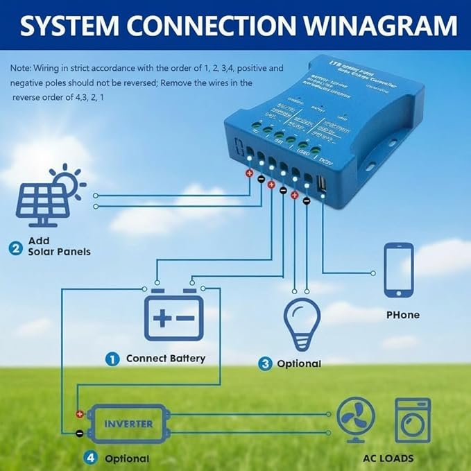 20A Bluetooth Solar Charger Controller 12V/24V Intelligent Regulator Solar Panel Battery Charging Statistics Pwm with USB Port 12V24V Lead-Acid/Lithium Battery
