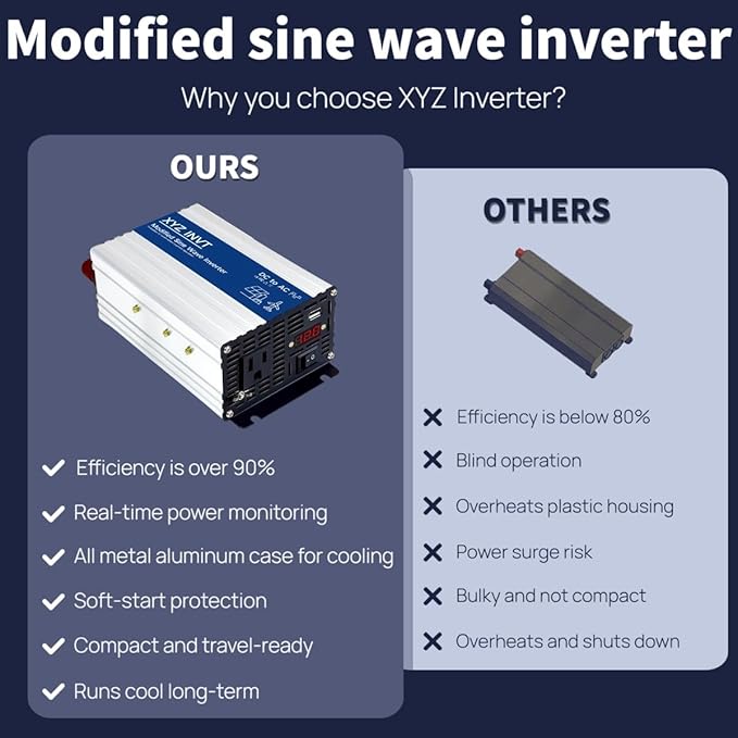 500W Power Inverter 12V DC to 110V 120V AC Modified Sine Wave Car Power Inverter with 1 AC Outlet &amp 1 USB Port &amp LED Display for Car RV Emergency Off-Grid Over 90% Efficiency