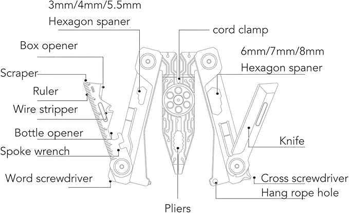 20 in 1 Credit Card Multitool Stainless Steel Wallet Multi Tool EDC Tool with Pliers Knife Bottle OpenerHexagon Spanner Compact &amp Lightweight