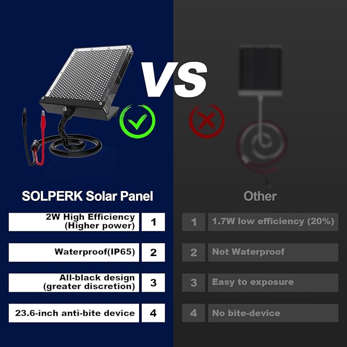 SOLPERK Solar Panel for Deer Feeder 12V 2W Black Waterproof Solar Battery Charger Deer Feeder Battery with Mounting Bracket and Alligator Clips Solar Panel 12 Volt