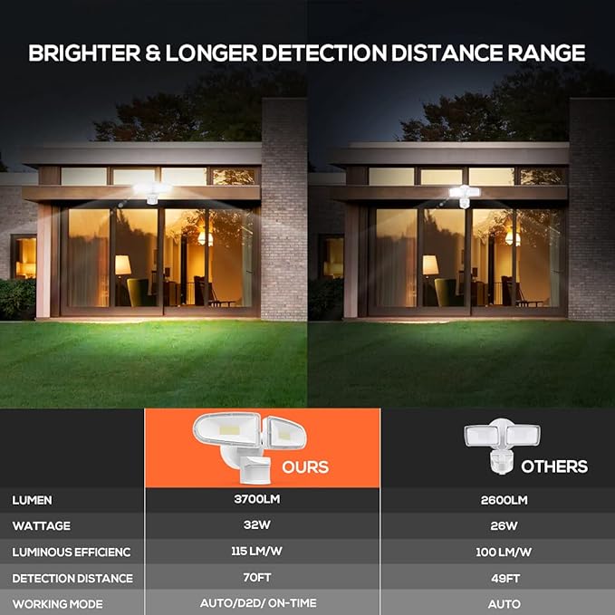JJC 3700LM 32W LED Security Lights Motion Sensor Flood Light LED Motion Sensor Outdoor Lights Fixture Waterproof IP655700K Super Bright Motion Detector Lights for Garage Porch (Not Solar Powered)