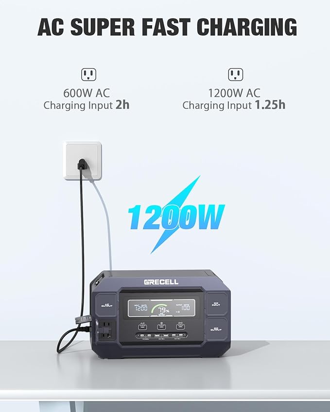 GRECELL Portable Power Station 2200W Solar Generator 1126Wh LiFePO4 Battery Pack with 1200W AC Charging &amp 800W Solar Charging 1.25Hrs Fast Charging with 4×2200W(4800W Peak) AC Outlets for Home Tr