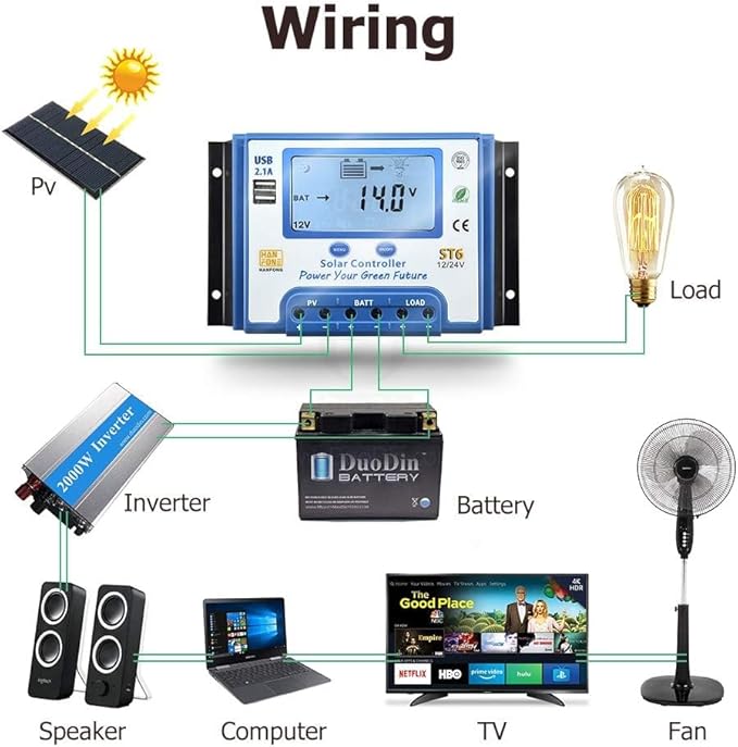 30A Solar Charge Controller 12V/24V Automatic Voltage Recognition Solar Panel Charging Discharge Regulator with Dual 5V USB Output Backlight LCD Display