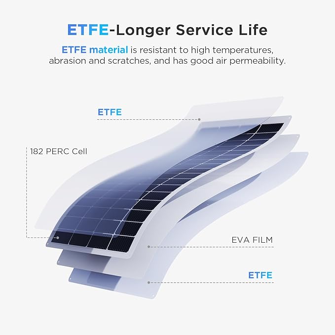 200W 12V Flexible Solar Panel 11BB Ultra-Thin ETFE Monocrystalline Charger for RV Motorhome Boat Sailboat Solar Generator Powering Car Fridge &amp Freezer
