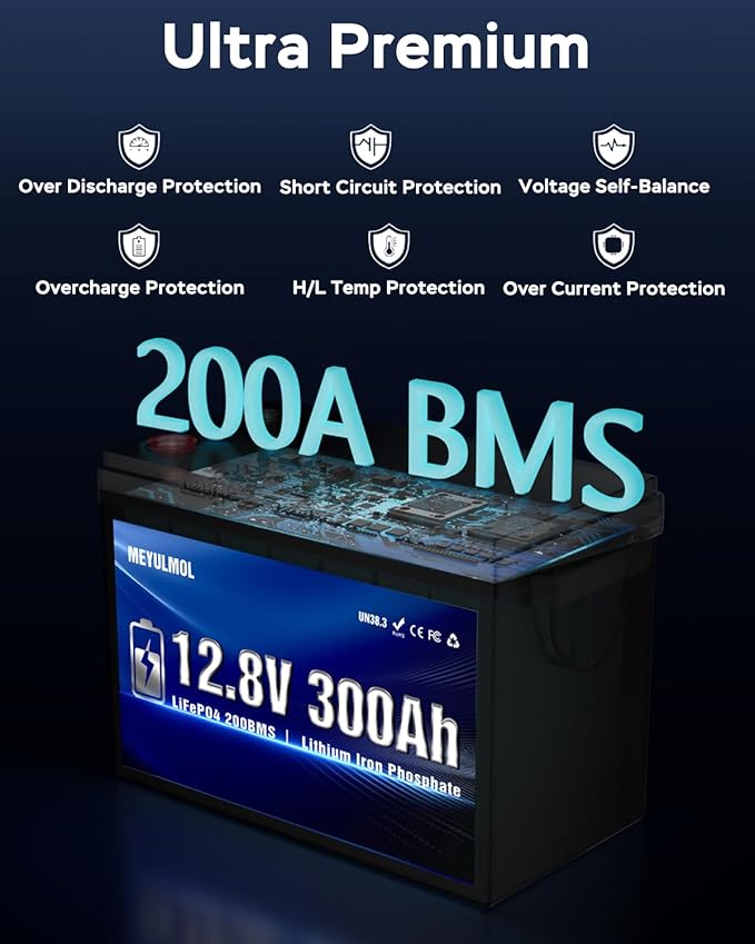 12V 300Ah LiFePO4 Battery Built-in 200A BMS 2026Upgraded Mini Size 15000+ Deep Cycles Lithium Battery with Low-Temp Protection for RV Marine Solar Off-Grid Home Backup (Compact &amp Lightweigh