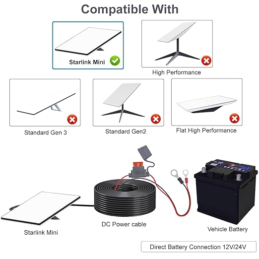 Starlink Mini Direct Battery Power Cable 1M/3.2FT 18AWG DC Power Cable with Fuse Holder for Starlink Mini 12V-48V Input Battery Ring Terminals for RV Boat Off-Grid Solar (1M)