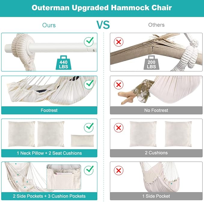 Outerman Hammock Chair Hanging Chair with 3 Cushions and Foot Rest Support Sturdy Metal Spreader Bar Max 440 Lbs Swing Chair for Bedroom Indoor &amp Outdoor Patio Porch or Tree（White）