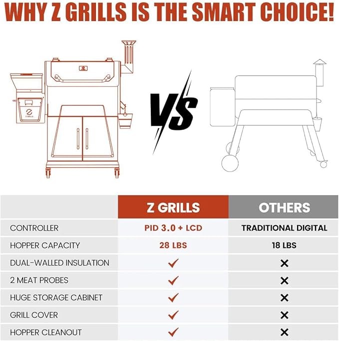 Z GRILLS 2026 Electric Pellet Smoker &amp Grill 700 sq. in Cooking Space PID 3.0 Precision Control Dual Meat Probes 28-Hour Hopper Dual-Wall Insulated Base 8-in-1 BBQ with Cover