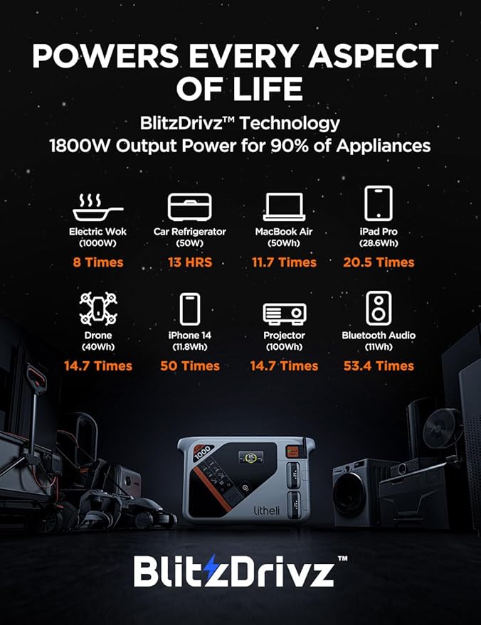 Litheli Portable Power Station Eclair 1000 1800W Solar Generator 1069Wh Outdoor Generator 1H Fast Charging LiFePO4 Power Station for Outdoor Camping Emergency and RVs(Solar Panels Optional).