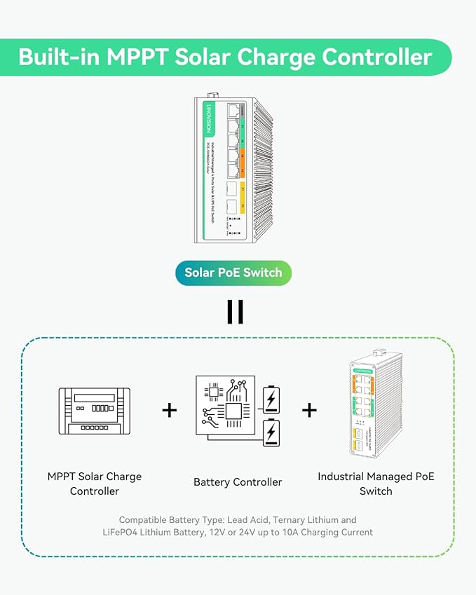 LINOVISION Solar Managed PoE Switch with Built-in MPPT Solar Charge Controller L2 Management Remote Battery Monitoring Non-Stop UPS Power for Up to 4 PoE Camera and 24V Bridge